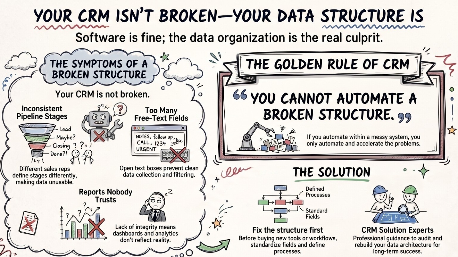Recognize a broken crm